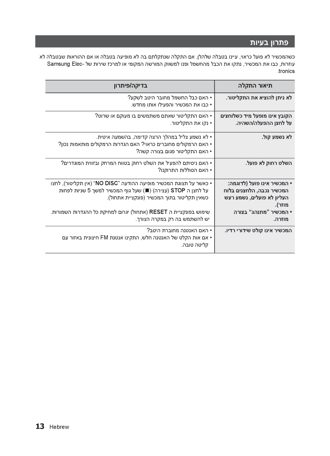 Samsung MM-E320/SQ manual תויעב ןורתפ, ןורתיפ/הקידב הלקתה רואית 