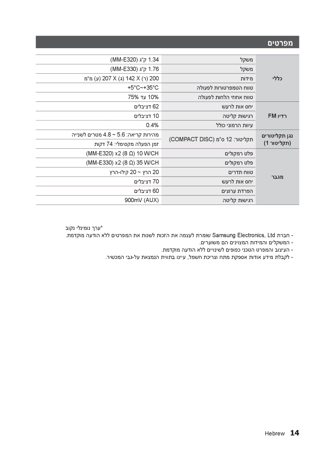 Samsung MM-E320/SQ manual םיטרפמ, MM-E320 גק לקשמ MM-E330 גק ממ ע 207‏X ג 142‏X ר תודימ, יללכ, תוקד 74 ילמיסקמ הלעפה ןמז 