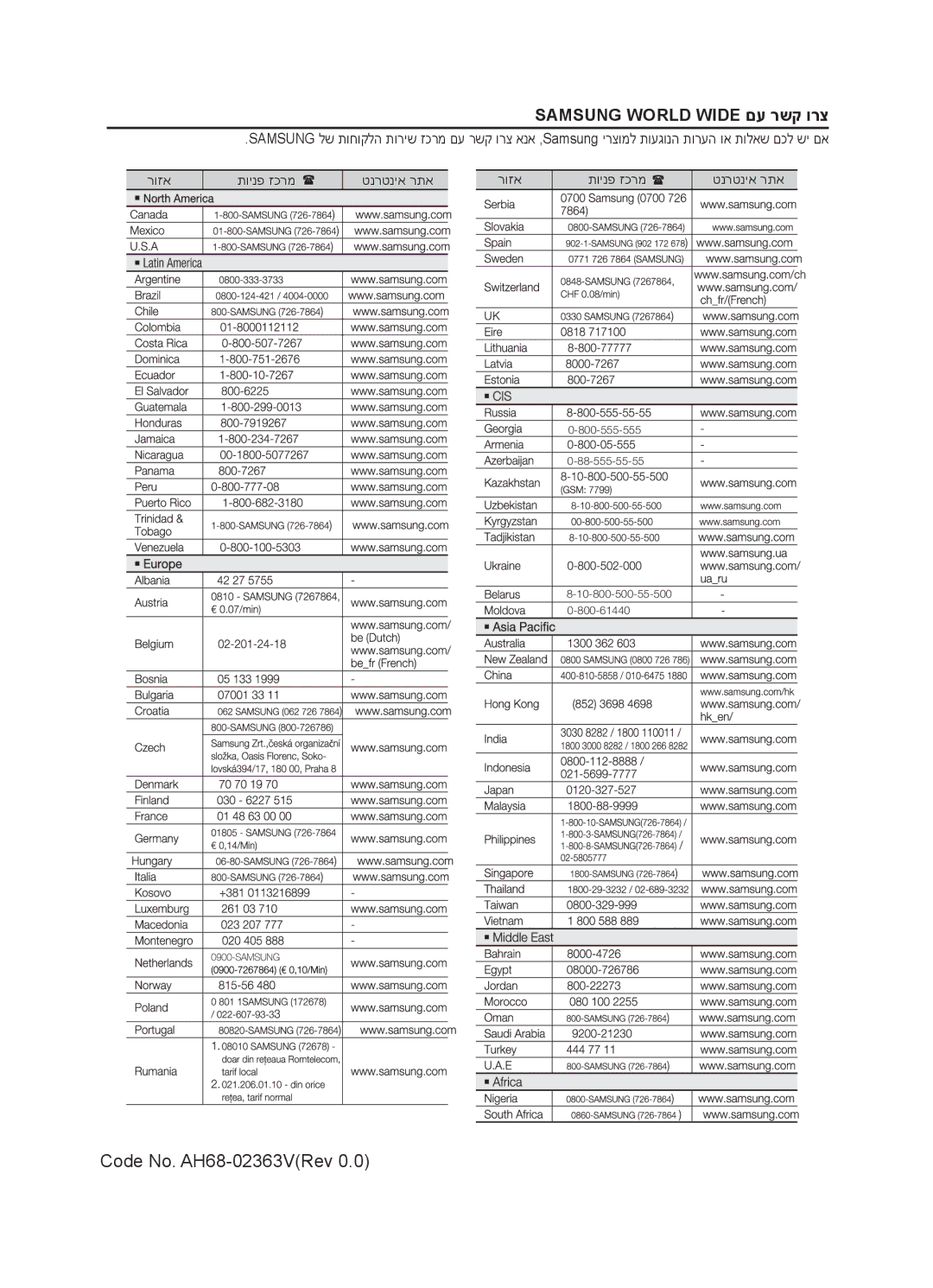 Samsung MM-E320/SQ manual Samsung World Wide םע רשק ורצ 