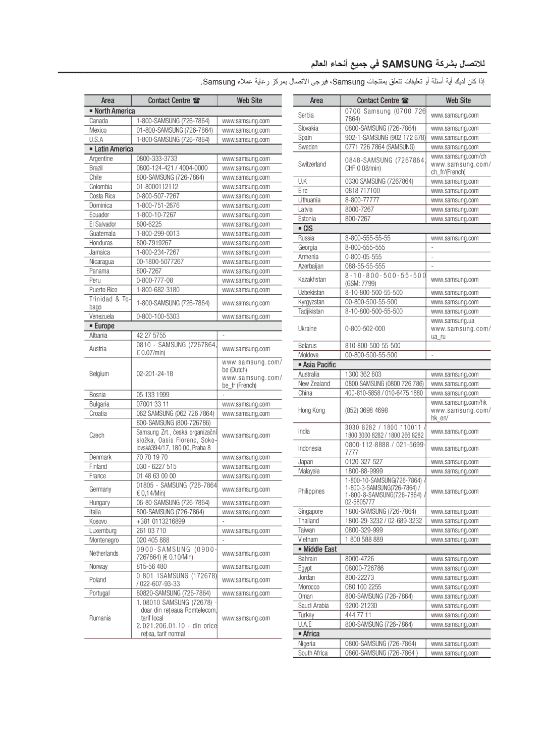 Samsung MM-E320/UM manual ملاعلا ءاحنأ عيمج يف Samsung ةكرشب لاصتلال, ` Latin America 