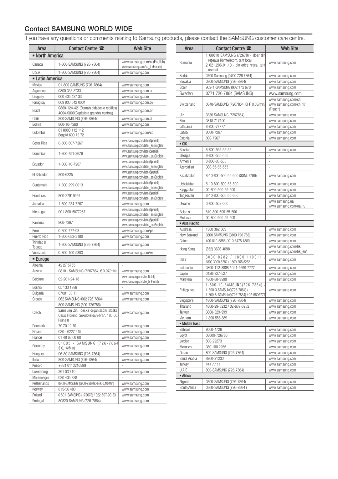 Samsung MM-E320/UM manual Contact Samsung World Wide, ` Latin America 