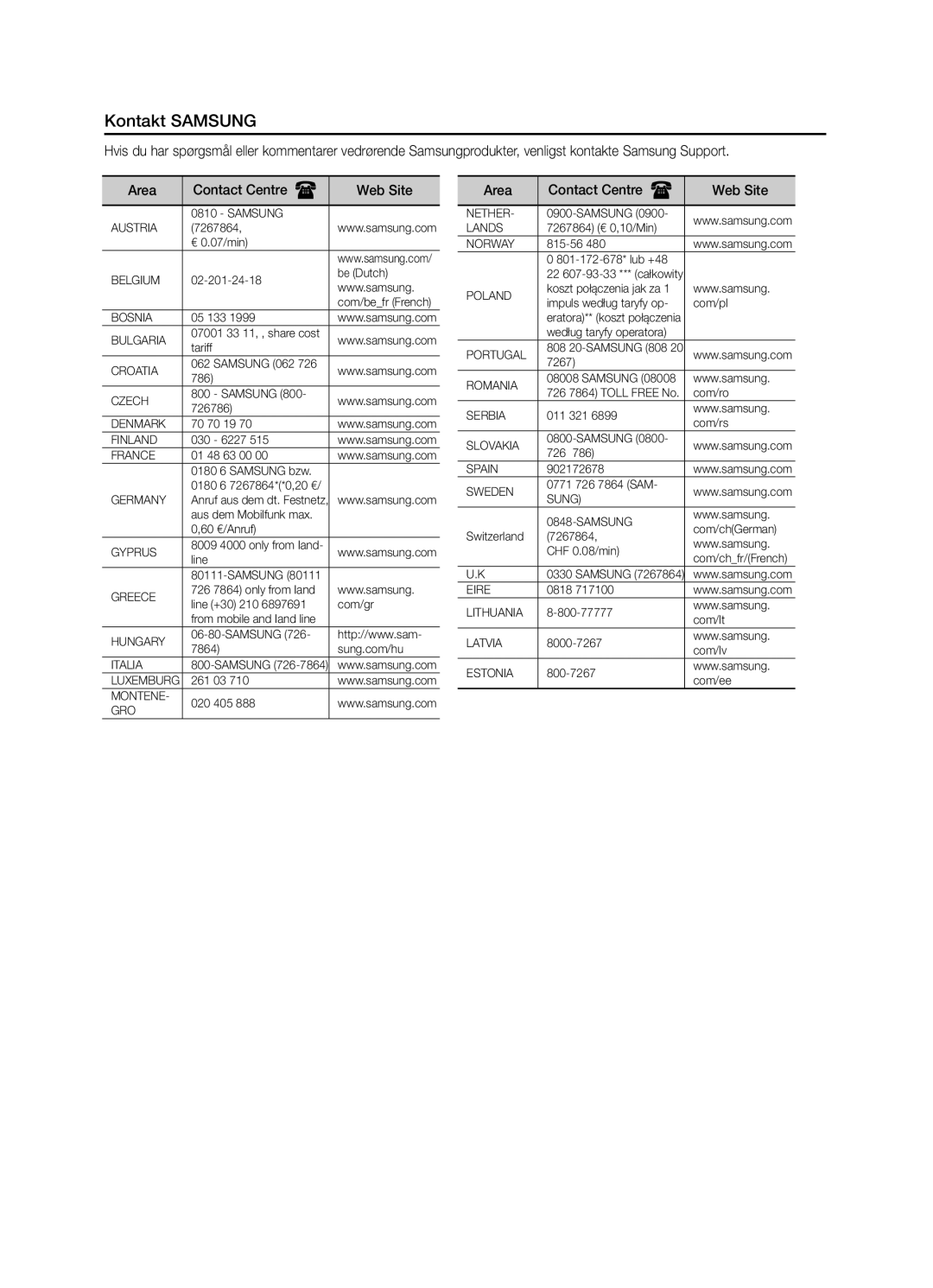 Samsung MM-E320/XE, MM-E330/XE manual Kontakt Samsung, Area Contact Centre  Web Site 