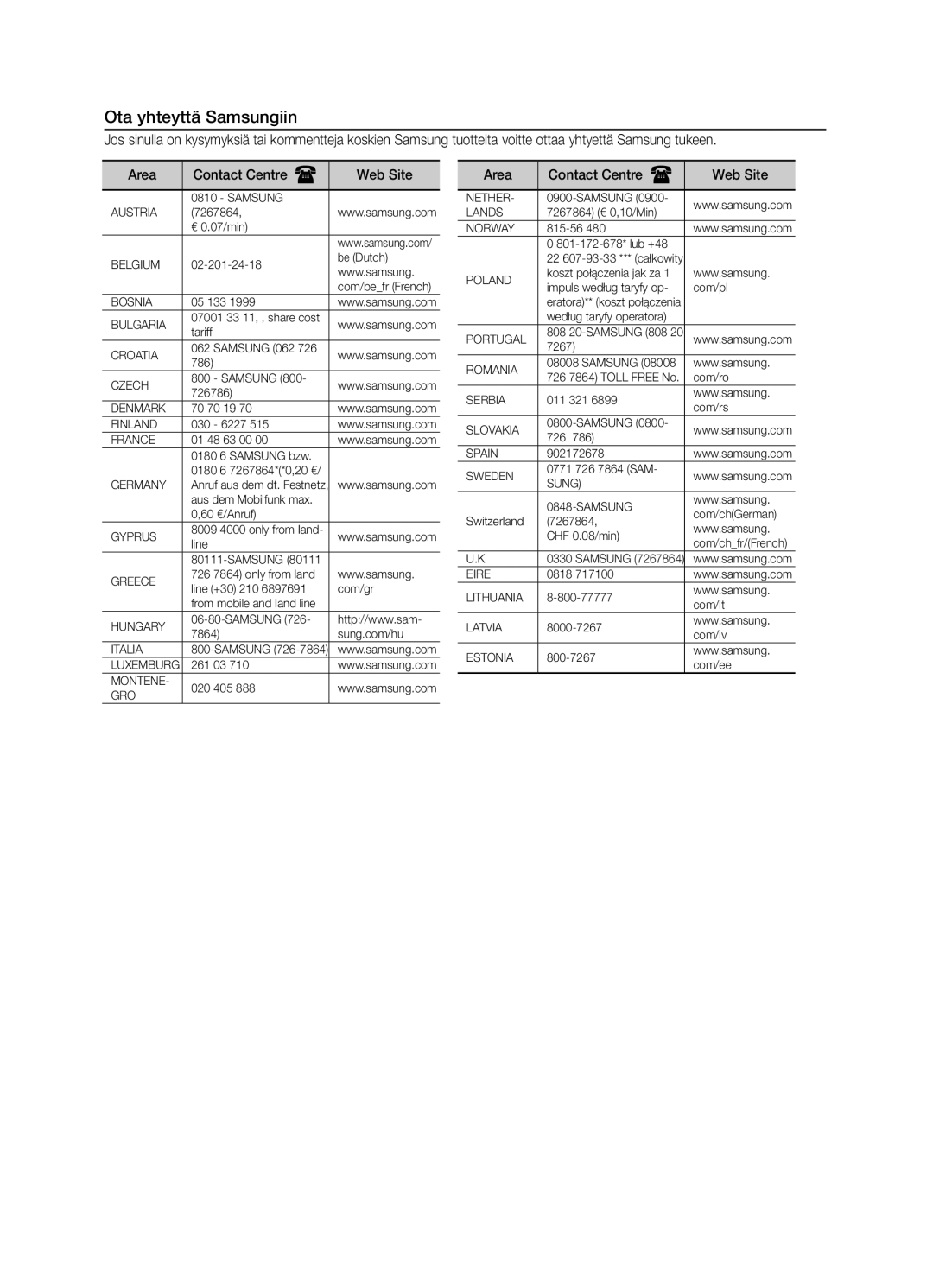 Samsung MM-E320/XE, MM-E330/XE manual Ota yhteyttä Samsungiin, Area Contact Centre  Web Site 