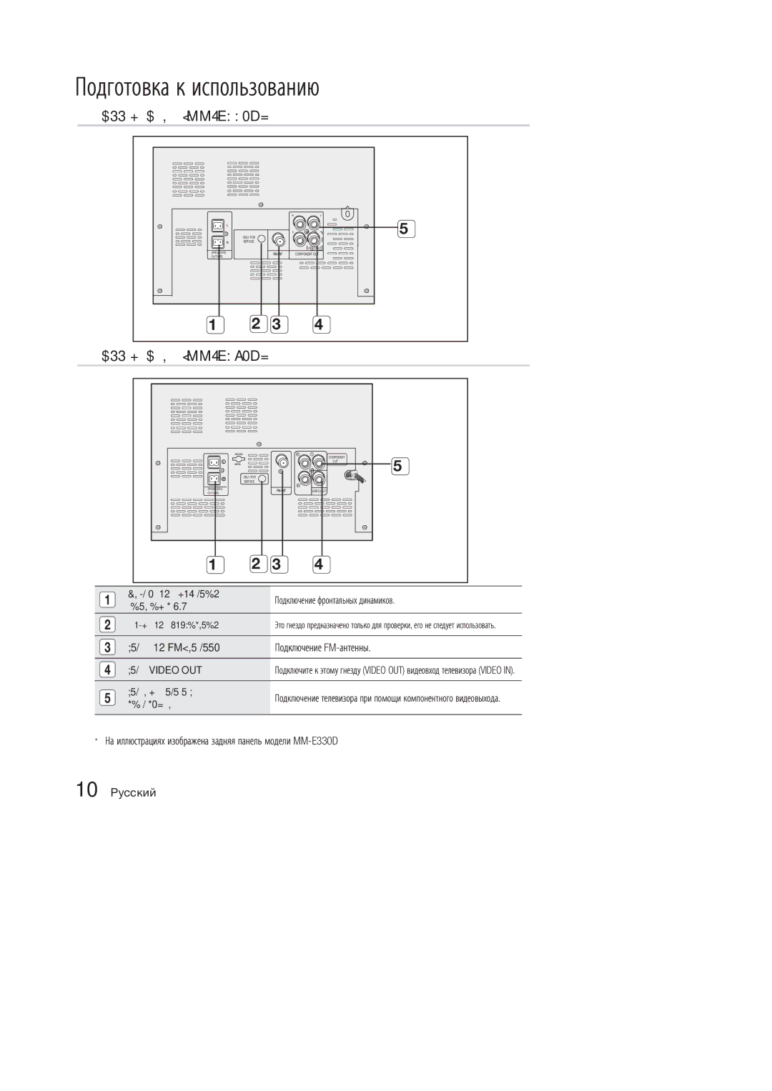 Samsung MM-E330D/RU, MM-E320D/RU manual Задняя панель MM-E330D, Задняя панель MM-E320D 