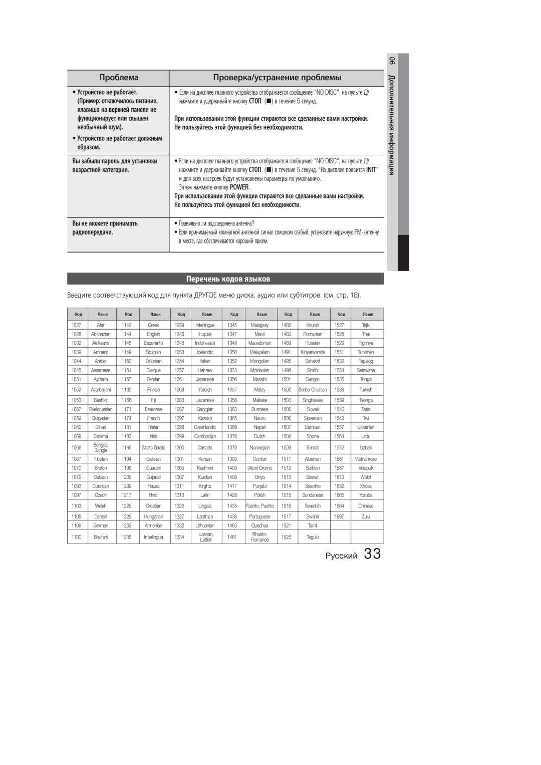 Samsung MM-E320D/RU manual Перечень кодов языков, Устройство не работает, Возрастной категории, Затем нажмите кнопку Power 