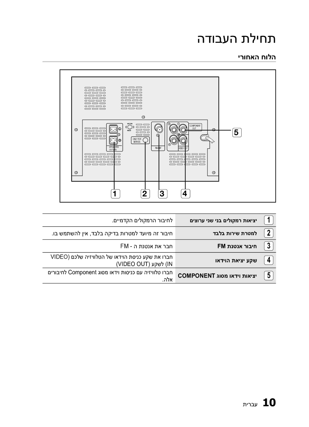 Samsung MM-E330D/SQ manual ירוחאה חולה, םיימדקה םילוקמרה רוביחל, Fm תנטנא רוביח, ואדיוה תאיצי עקש Video OUT עקשל 