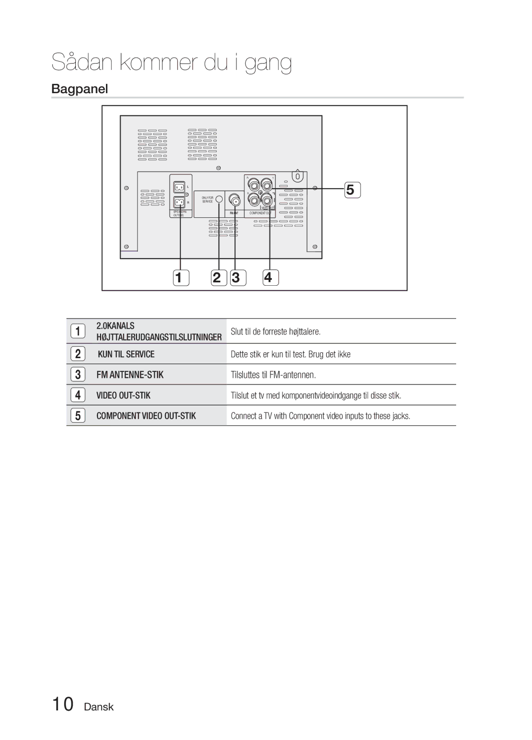 Samsung MM-E330D/XE manual Bagpanel 