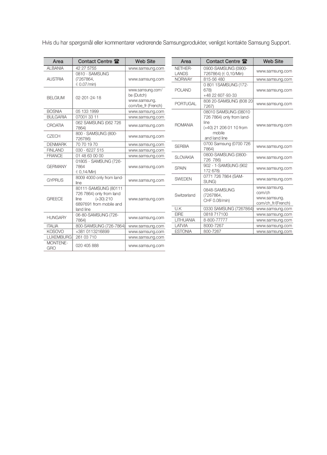 Samsung MM-E330D/XE manual Albania 