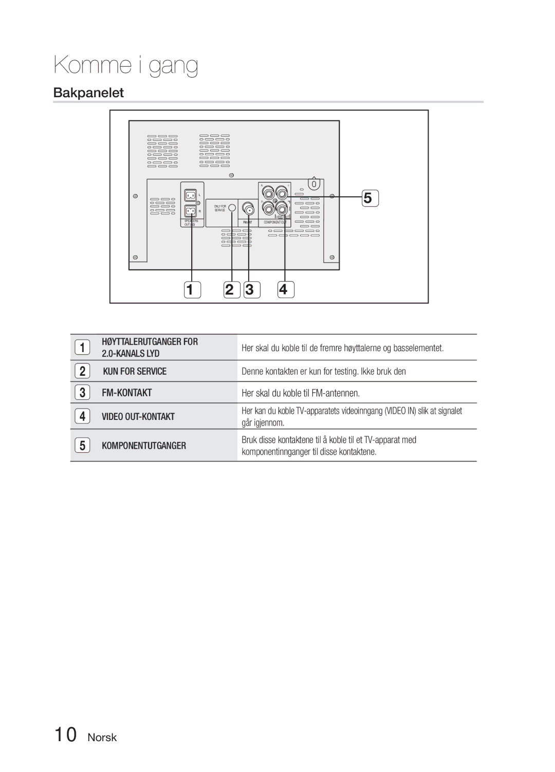 Samsung MM-E330D/XE manual Bakpanelet 