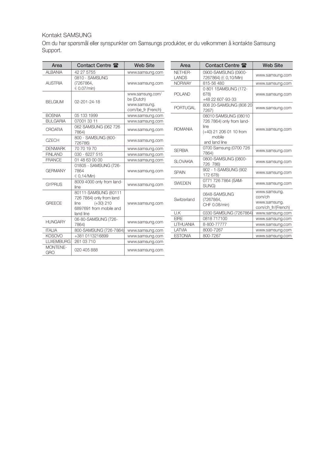 Samsung MM-E330D/XE manual Area Contact Centre  Web Site 