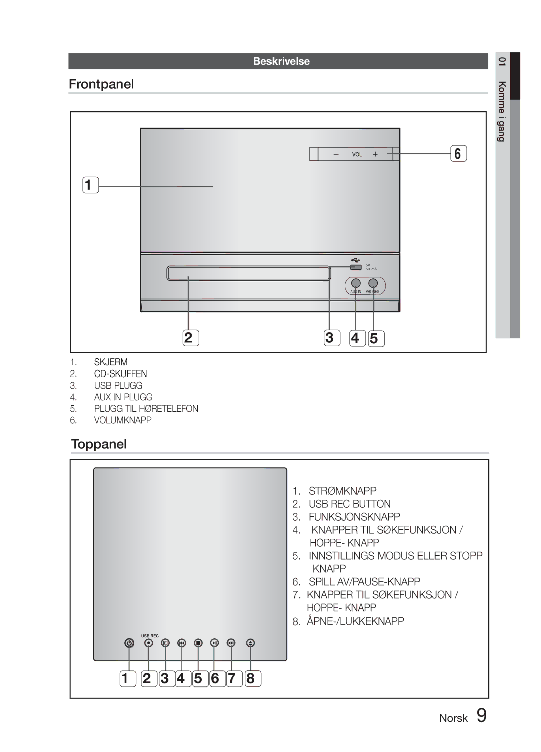 Samsung MM-E330D/XE manual Toppanel, Beskrivelse, USB Plugg AUX in Plugg Plugg TIL Høretelefon Volumknapp 