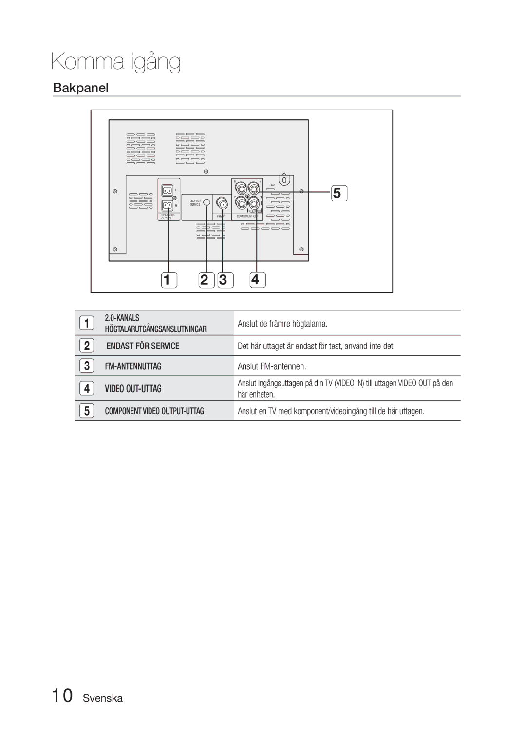 Samsung MM-E330D/XE manual Bakpanel, Kanals, Endast FÖR Service 