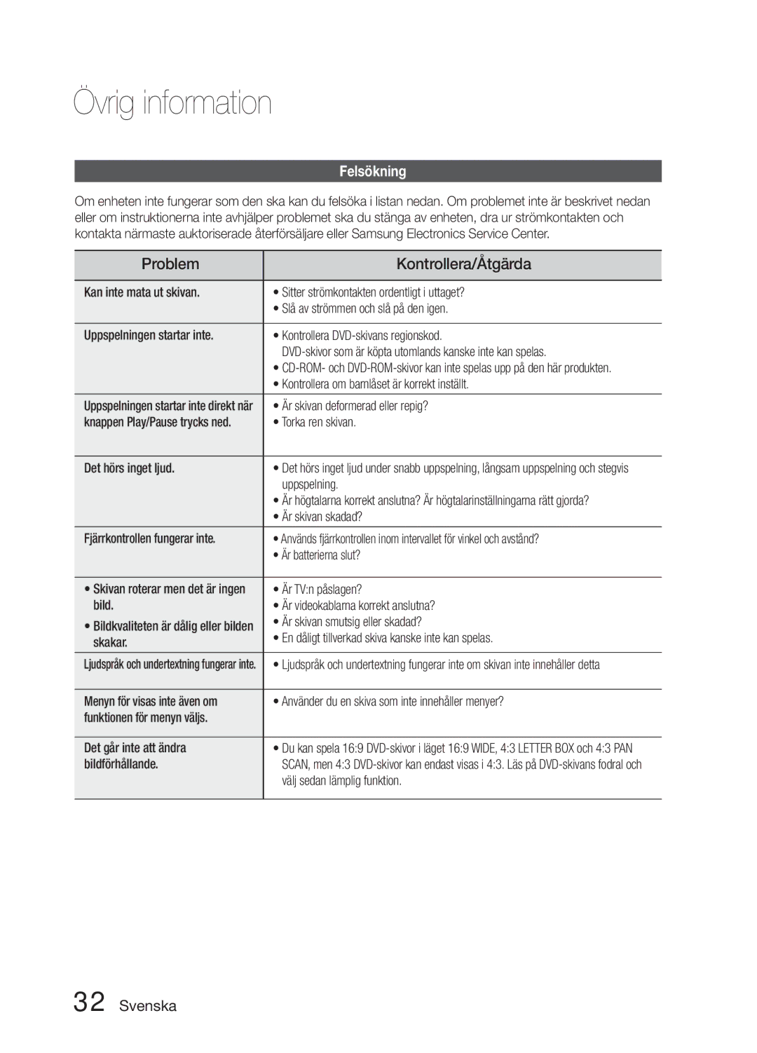 Samsung MM-E330D/XE manual Övrig information, Felsökning 