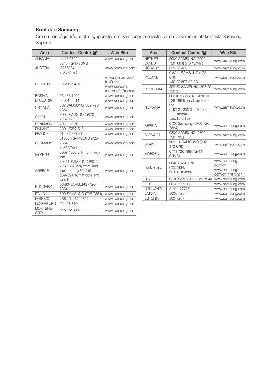 Samsung MM-E330D/XE manual Area Contact Centre  Web Site 