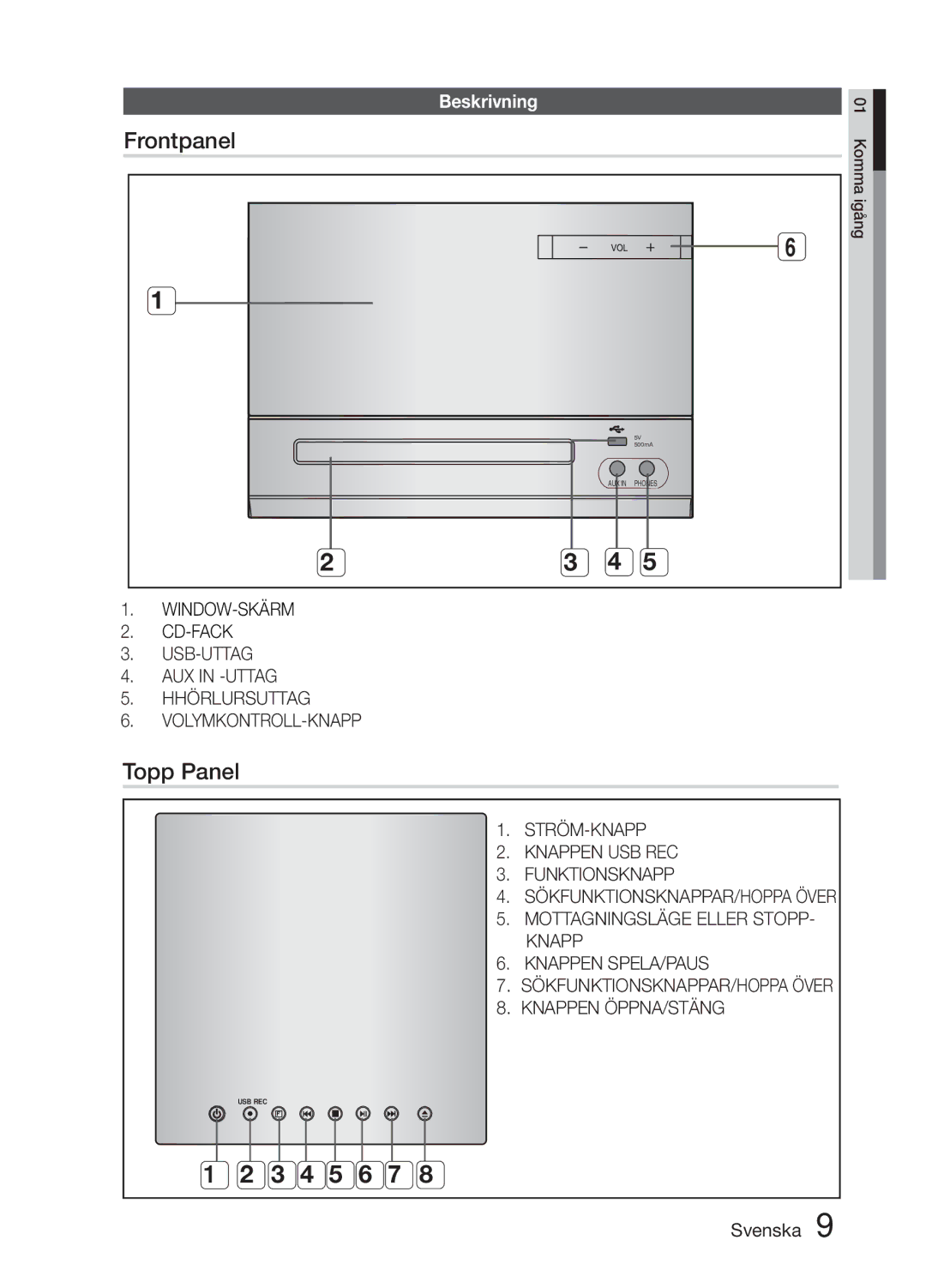 Samsung MM-E330D/XE manual Frontpanel, Topp Panel, Komma igång 