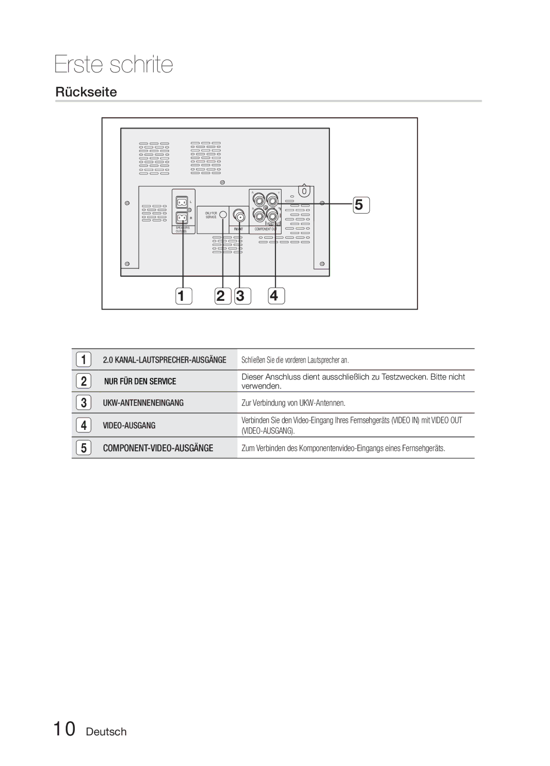 Samsung MM-E330D/EN, MM-E330D/XN, MM-E330D/ZF manual Rückseite, Component-Video-Ausgänge 