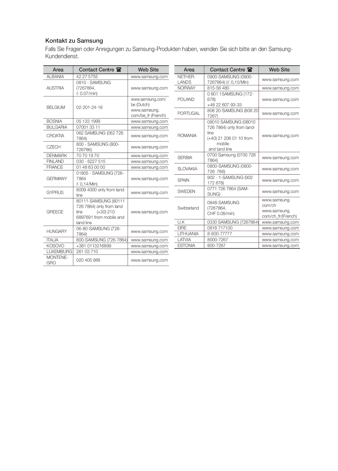 Samsung MM-E330D/ZF, MM-E330D/XN, MM-E330D/EN manual Area Contact Centre  Web Site 