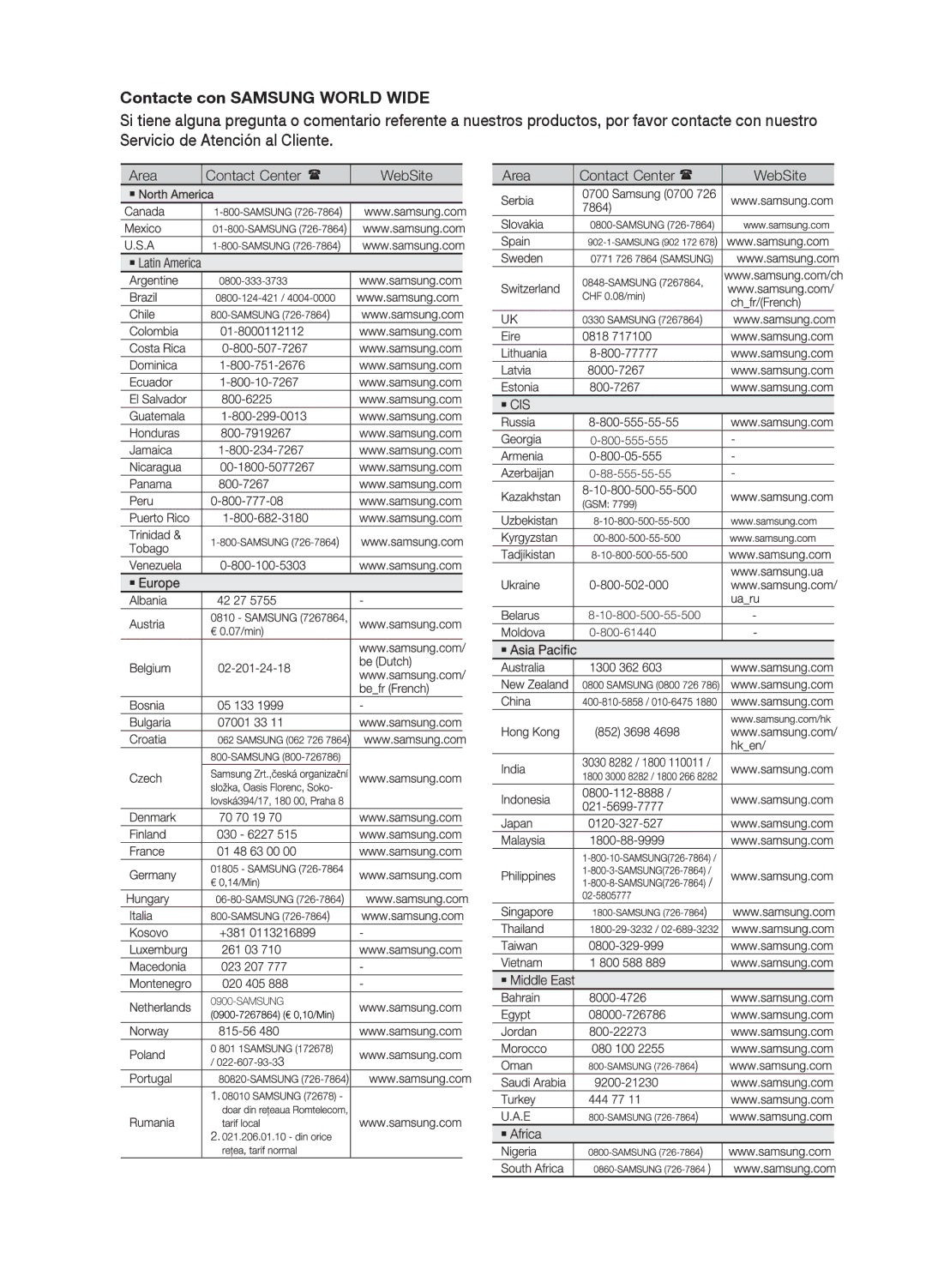 Samsung MM-E330D/ZF manual Contacte con Samsung World Wide, Area Contact Center WebSite Area 