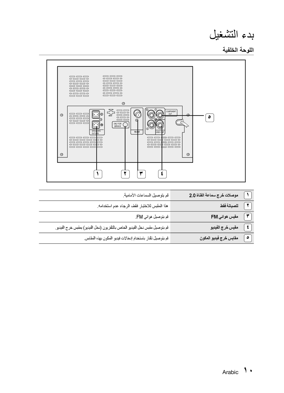 Samsung MM-E330D/ZN, MM-E330D/UM manual ةيفلخلا ةحوللا, طقف ةنايصلل, Fm يئاوه سبقم, ويديفلا جرخ سبقم, نوكملا ويديف جرخ سباقم 