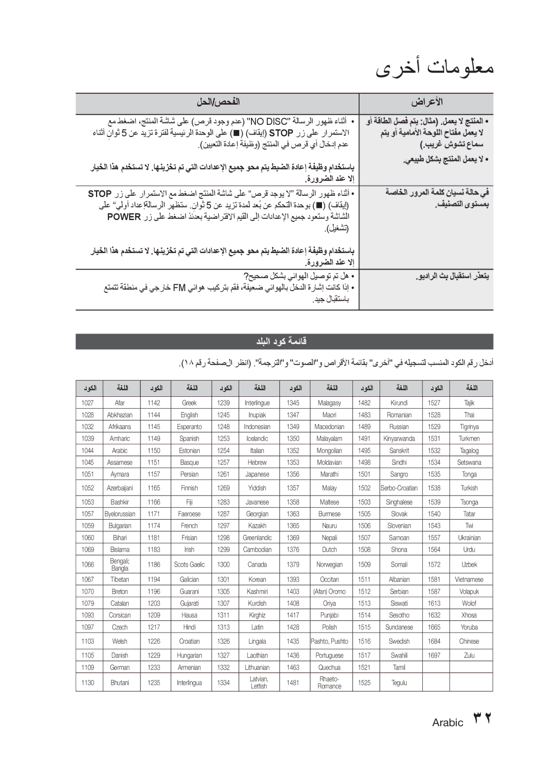 Samsung MM-E330D/ZN, MM-E330D/UM manual دلبلا دوك ةمئاق 