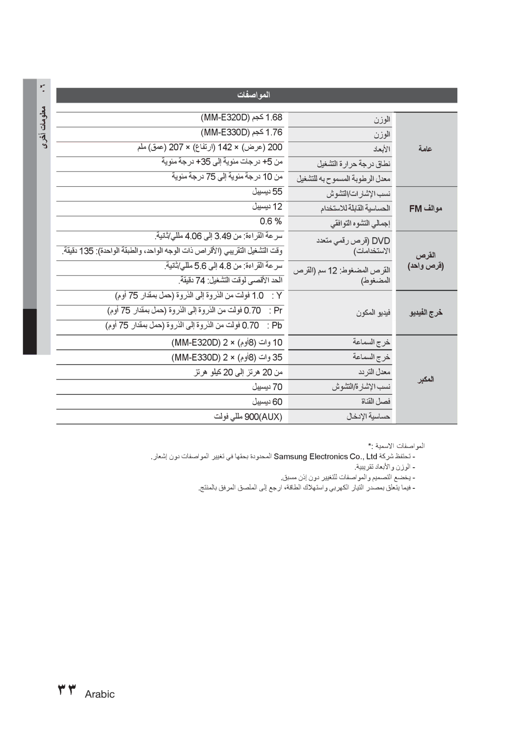 Samsung MM-E330D/UM, MM-E330D/ZN manual تافصاوملا, Fm فلاوم, دحاو صرق 