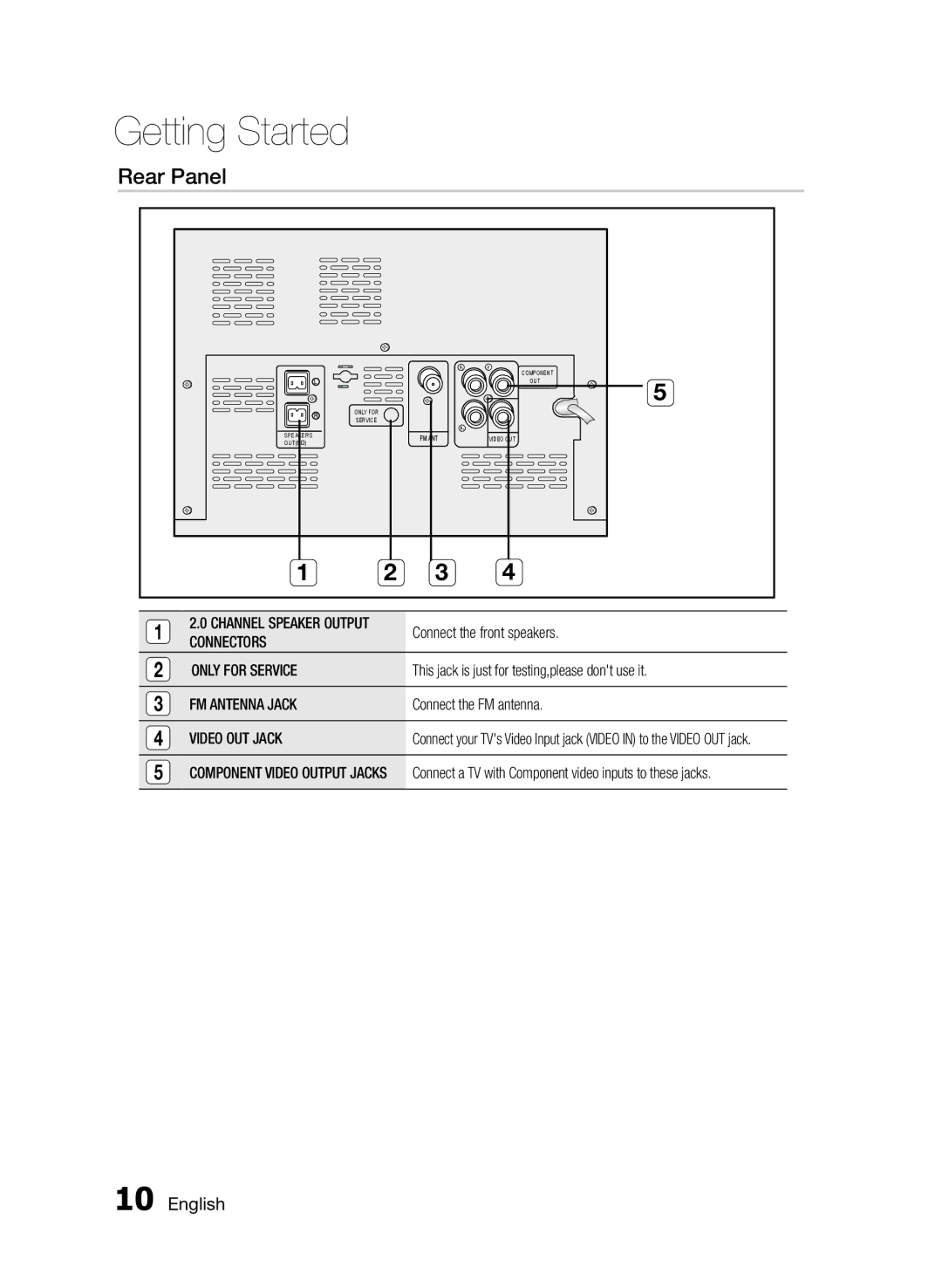 Samsung MM-E330D/ZN, MM-E330D/UM manual Rear Panel, Connectors, Only for Service, FM Antenna Jack, Video OUT Jack 