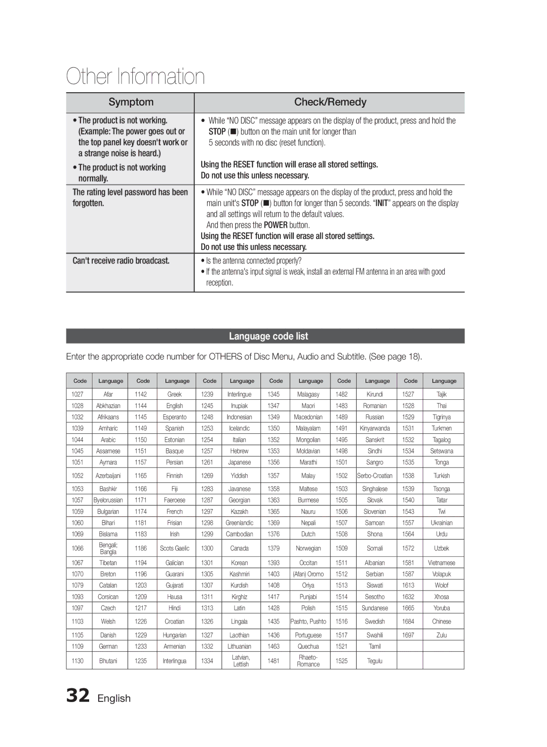 Samsung MM-E330D/ZN, MM-E330D/UM manual Check/Remedy, Language code list 