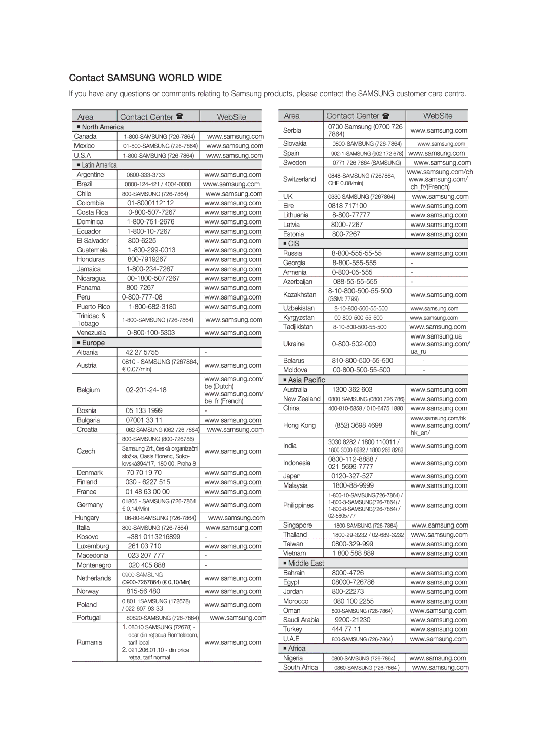 Samsung MM-E330D/ZN, MM-E330D/UM manual Contact Samsung World Wide, Area Contact Center WebSite Area 