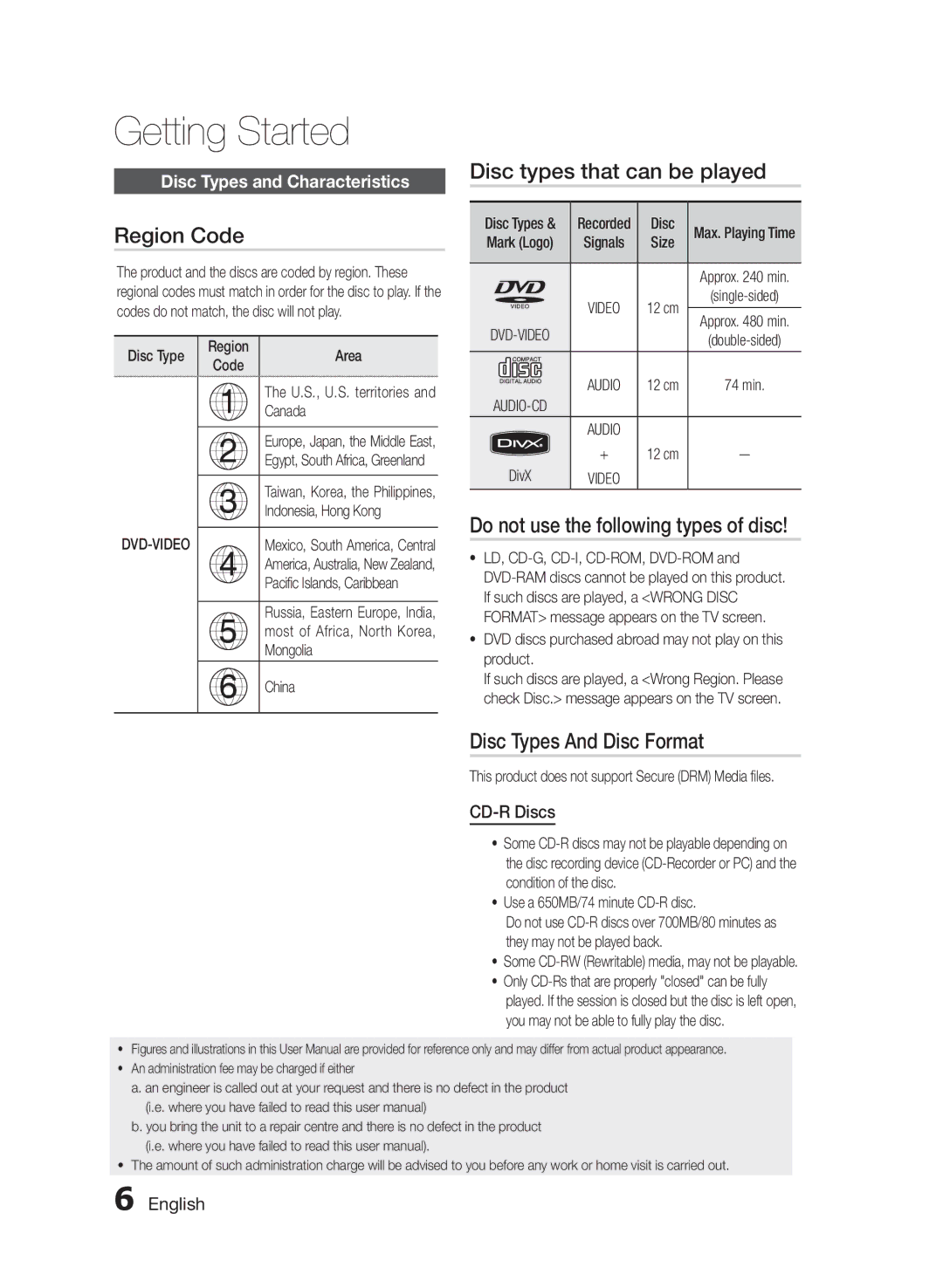 Samsung MM-E330D/ZN, MM-E330D/UM manual Region Code, Disc types that can be played, Do not use the following types of disc 