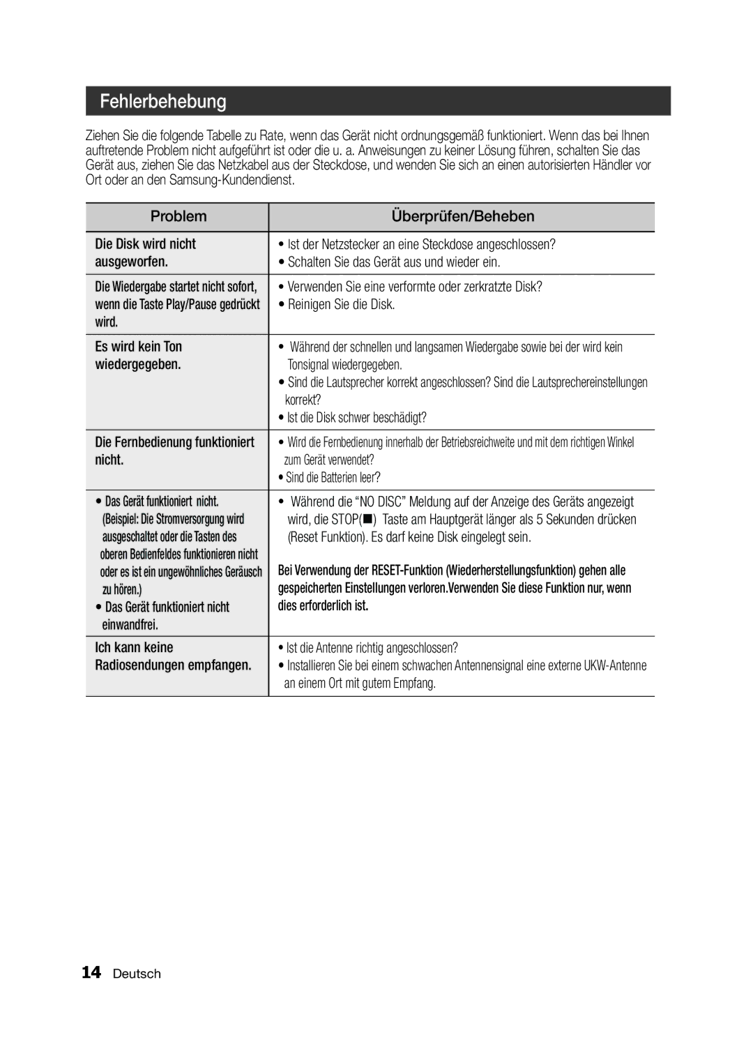 Samsung MM-E320/EN, MM-E330/EN, MM-D320/RU, MM-D320/EN, MM-E330/ZF, MM-E320/ZF manual Fehlerbehebung 