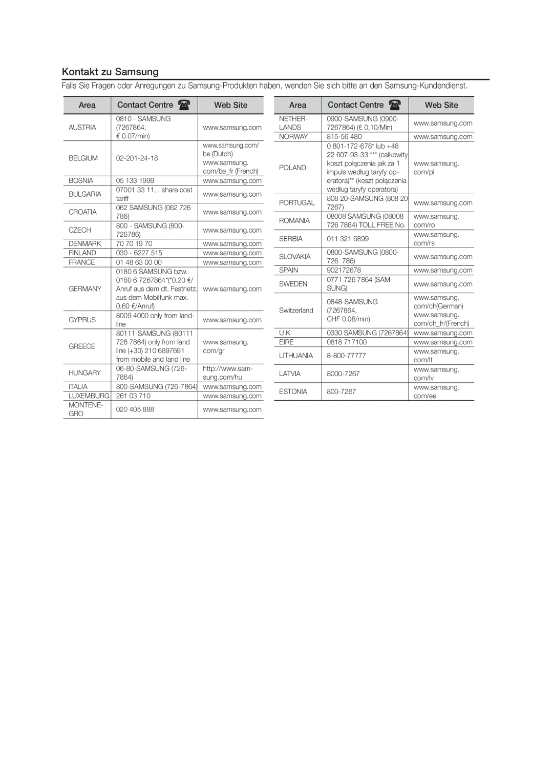 Samsung MM-E330/ZF, MM-E330/EN, MM-D320/RU, MM-E320/EN, MM-D320/EN manual Kontakt zu Samsung, Area Contact Centre  Web Site 