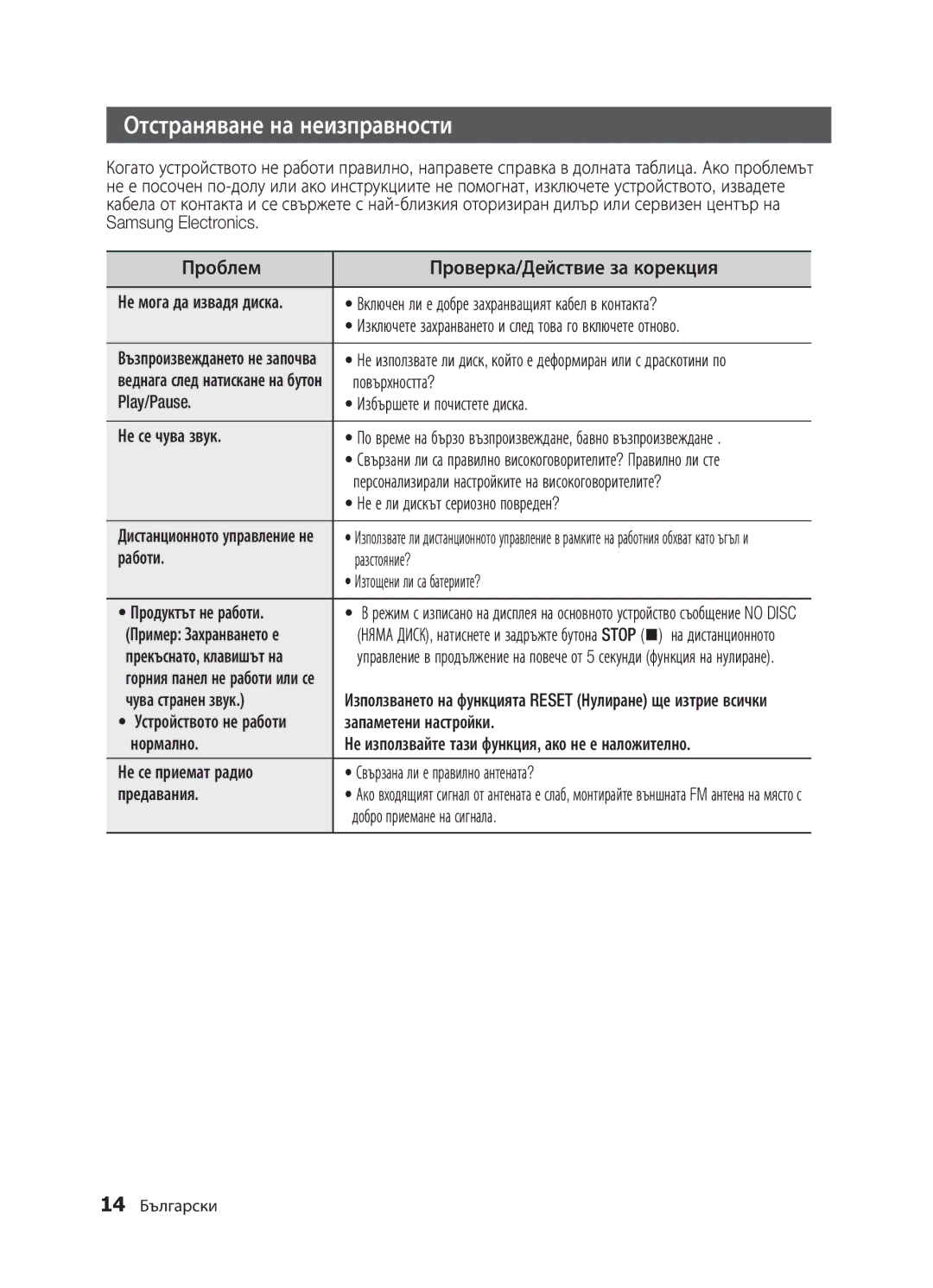 Samsung MM-D320/EN, MM-E330/EN, MM-E320/EN manual Отстраняване на неизправности 