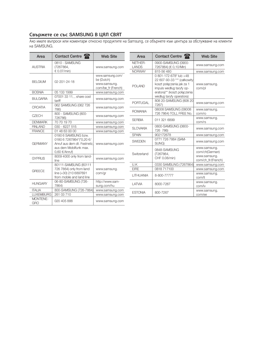 Samsung MM-E320/EN, MM-E330/EN, MM-D320/EN manual Свържете се със Samsung В ЦЯЛ Свят, Area Contact Centre  Web Site 