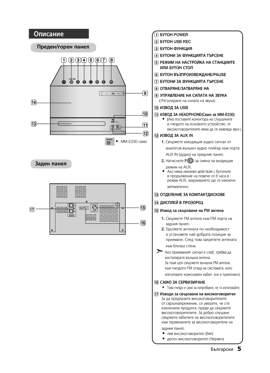 Samsung MM-D320/EN, MM-E330/EN, MM-E320/EN manual Описание, Преден/горен панел, 1234567, Заден панел 