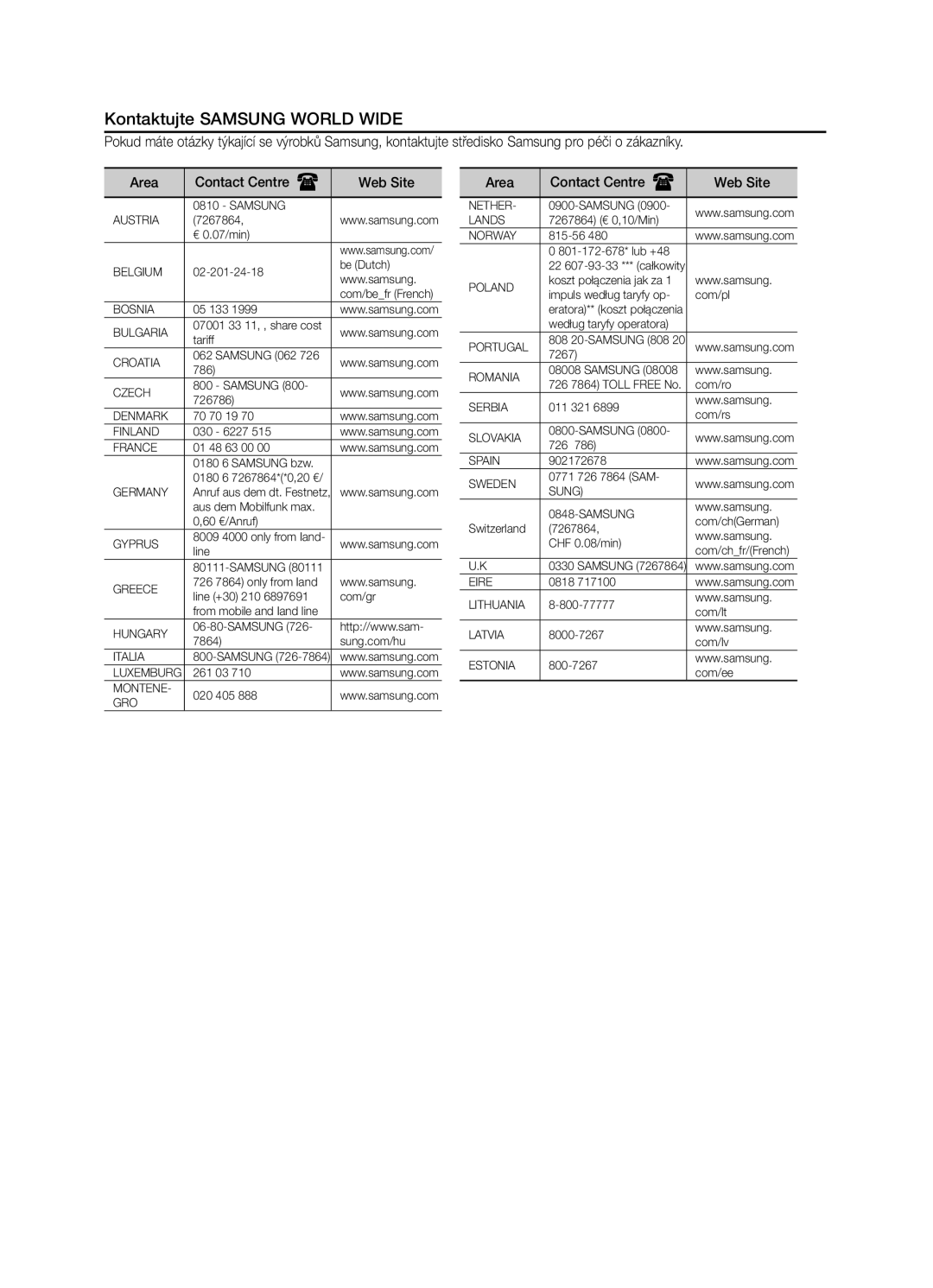 Samsung MM-E320/EN, MM-E330/EN, MM-D320/EN manual Kontaktujte Samsung World Wide, Area Contact Centre  Web Site 