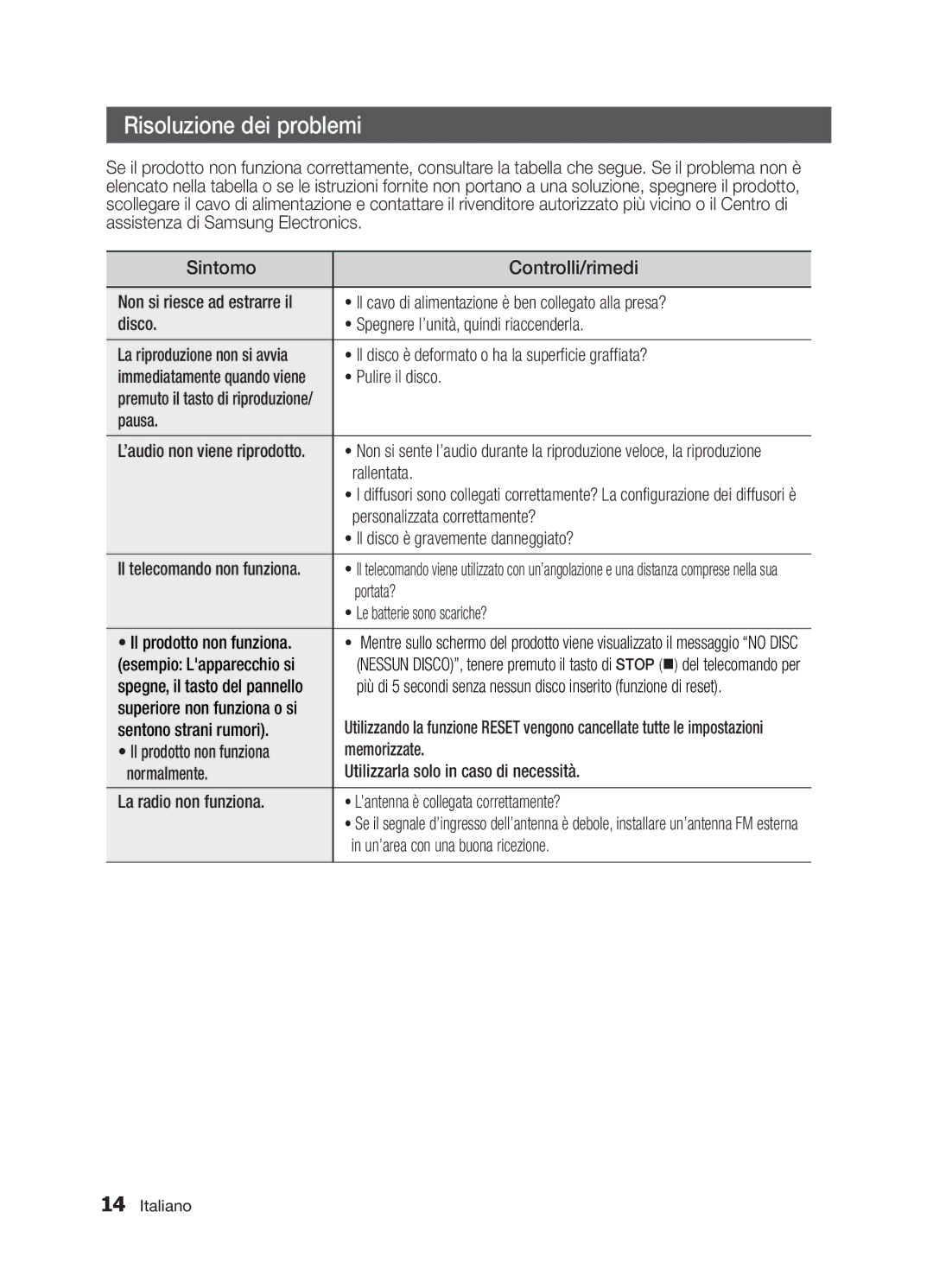 Samsung MM-E320/ZX, MM-E330/EN, MM-E320/EN, MM-E330/ZF, MM-E320/ZF manual Risoluzione dei problemi 