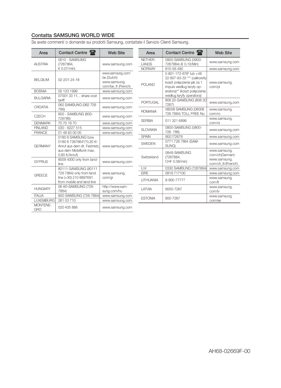 Samsung MM-E320/EN, MM-E330/EN, MM-E330/ZF, MM-E320/ZF manual Contatta Samsung World Wide, Area Contact Centre  Web Site 