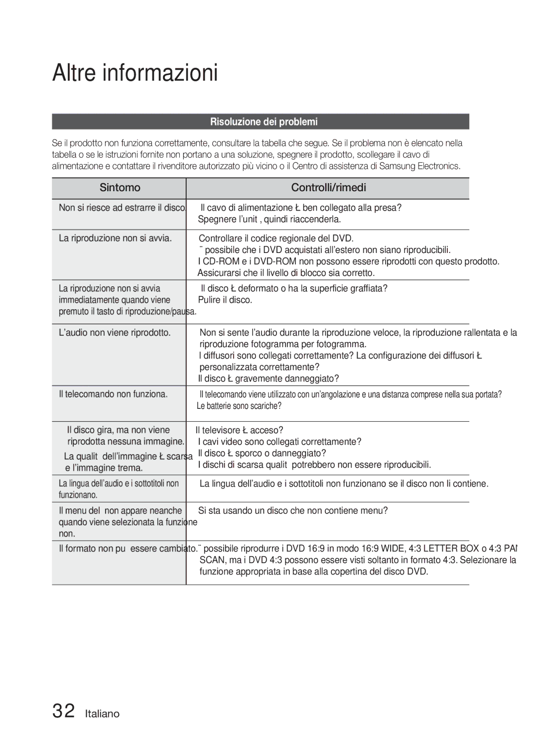 Samsung MM-E330/EN, MM-E330D/EN, MM-E330/ZF, MM-E330D/ZF manual Altre informazioni, Risoluzione dei problemi 