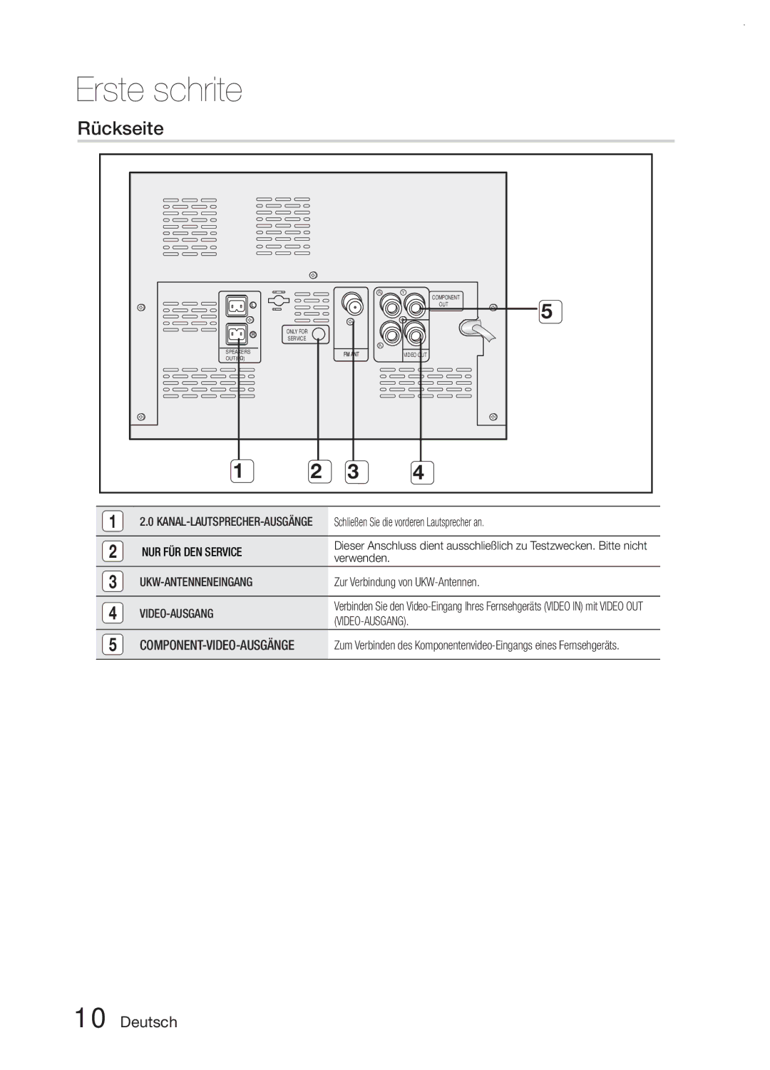 Samsung MM-E330/EN, MM-E330D/XN, MM-E330D/EN, MM-E330/ZF, MM-E330D/ZF manual Rückseite, Component-Video-Ausgänge 