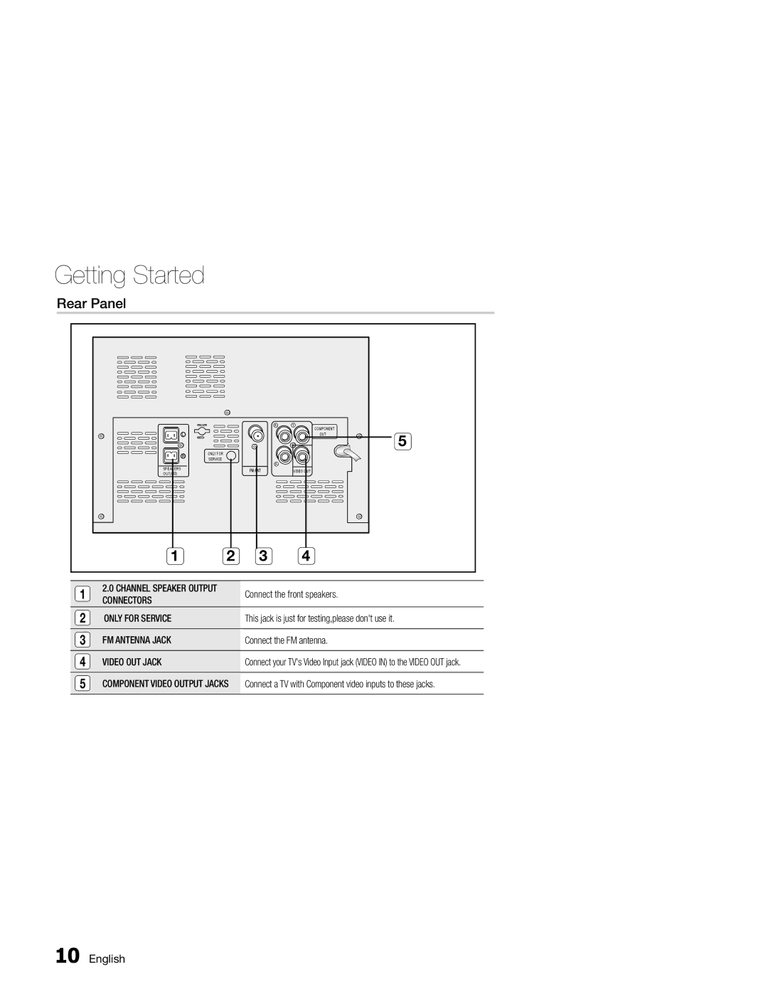 Samsung MM-E330/EN, MM-E330D/XN, MM-E330D/EN manual Rear Panel, Connectors, Only for Service, FM Antenna Jack, Video OUT Jack 