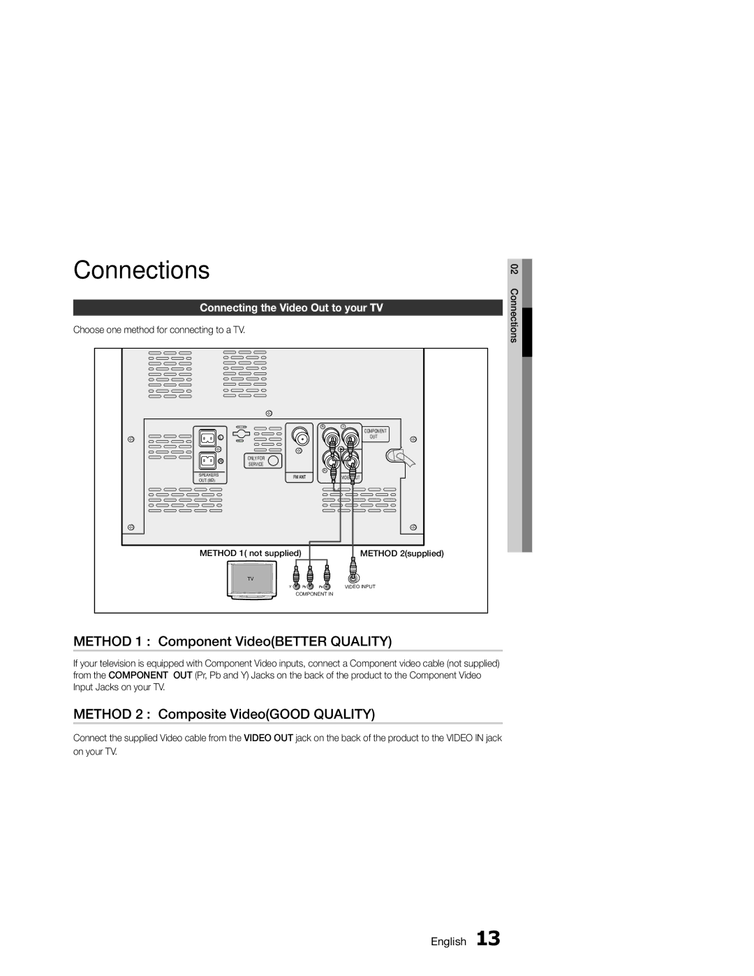 Samsung MM-E330/ZF, MM-E330/EN, MM-E330D/XN Method 1 Component VideoBETTER Quality, Method 2 Composite VideoGOOD Quality 