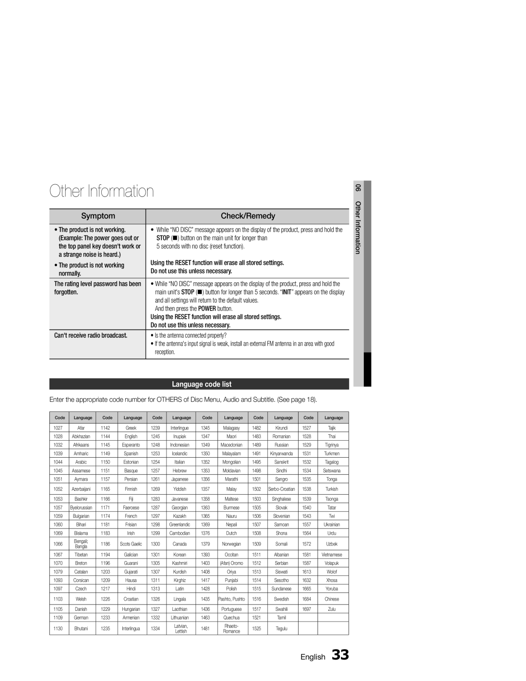 Samsung MM-E330/ZF, MM-E330/EN, MM-E330D/XN, MM-E330D/EN, MM-E330D/ZF manual Check/Remedy, Language code list 