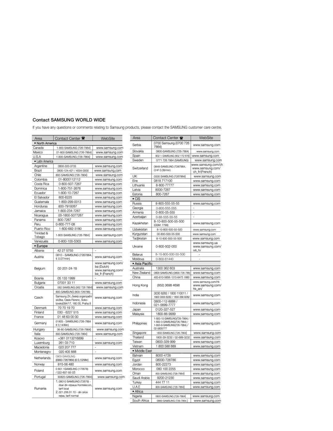 Samsung MM-E330/EN, MM-E330D/XN, MM-E330D/EN, MM-E330/ZF, MM-E330D/ZF manual Contact Samsung World Wide 