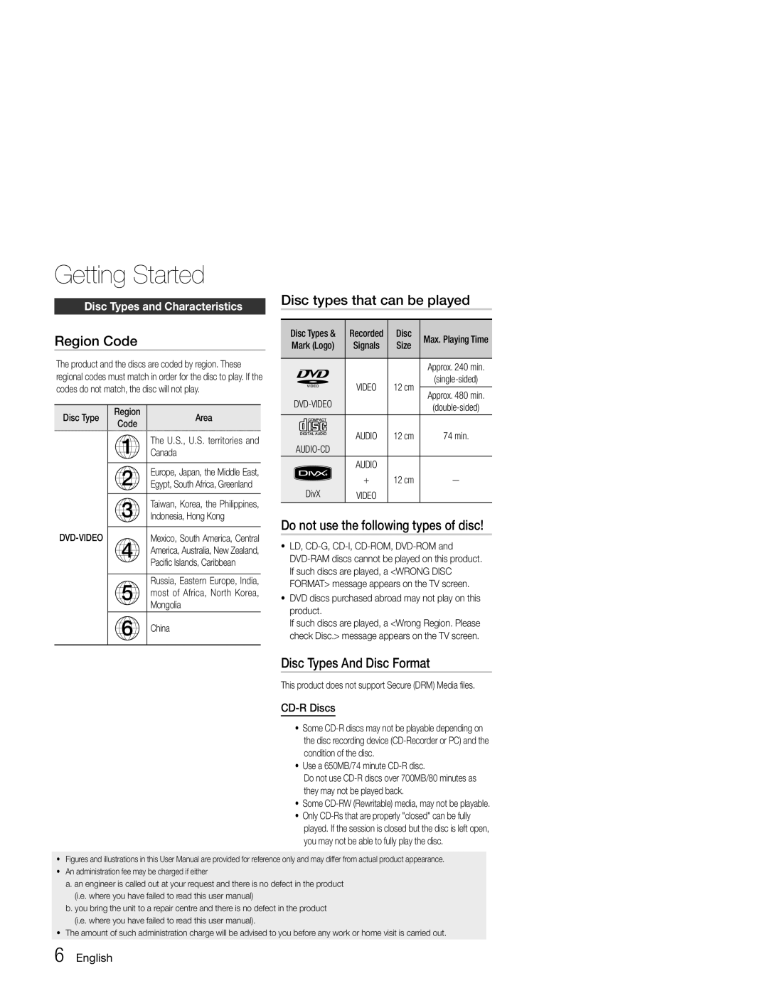 Samsung MM-E330D/XN, MM-E330/EN manual Region Code, Disc types that can be played, Do not use the following types of disc 