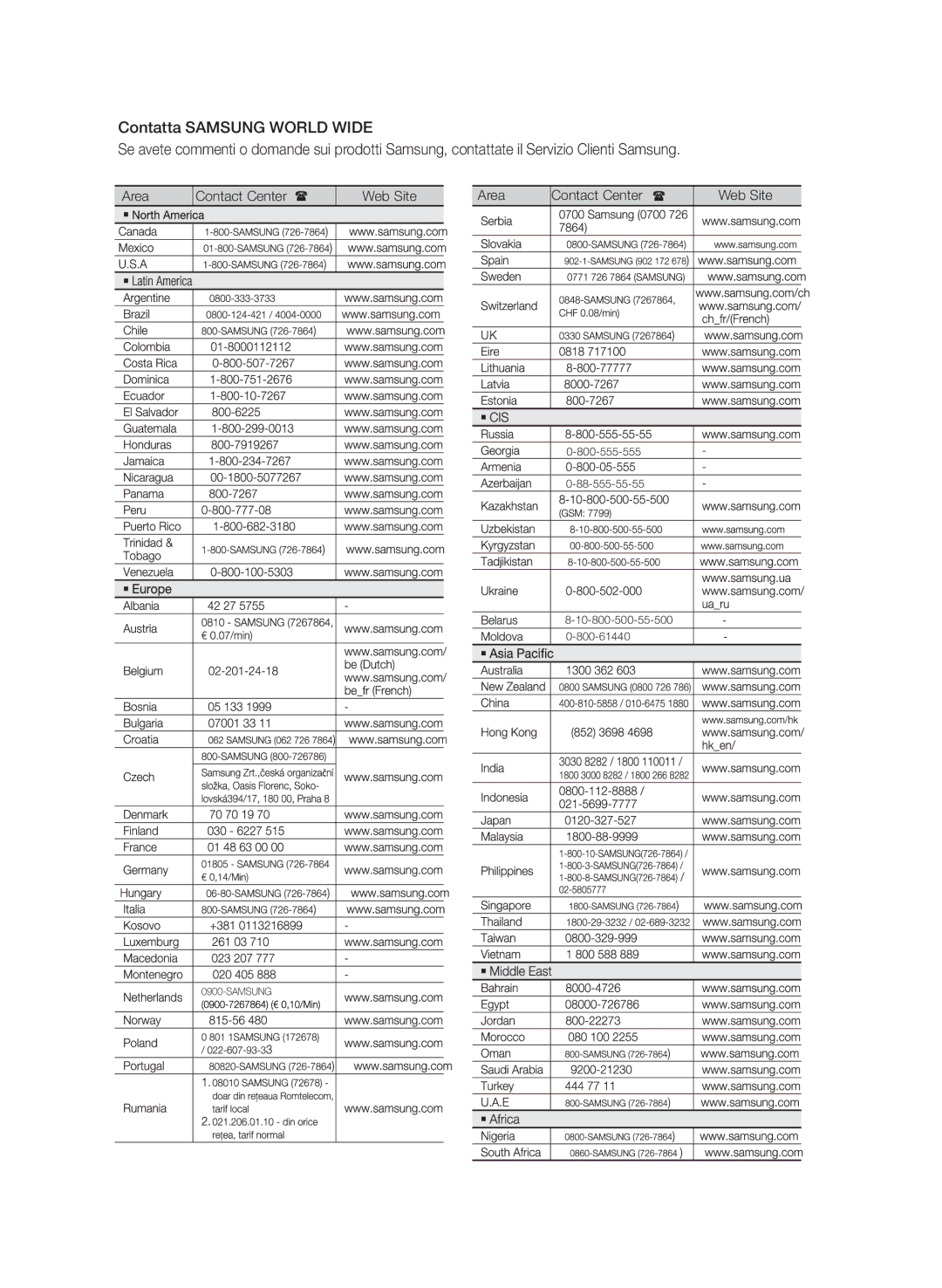 Samsung MM-E430D/EN manual Area Contact Center Web Site 