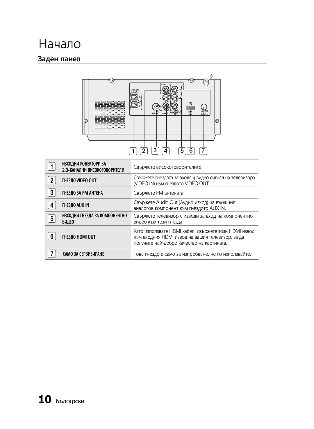 Samsung MM-E430D/EN manual Заден панел, 10 Български 