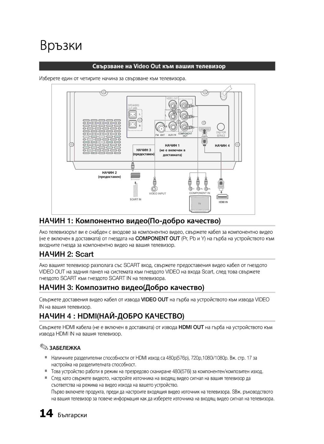 Samsung MM-E430D/EN Начин 1 Компонентно видеоПо-добро качество, Начин 2 Scart, Начин 3 Композитно видеоДобро качество 