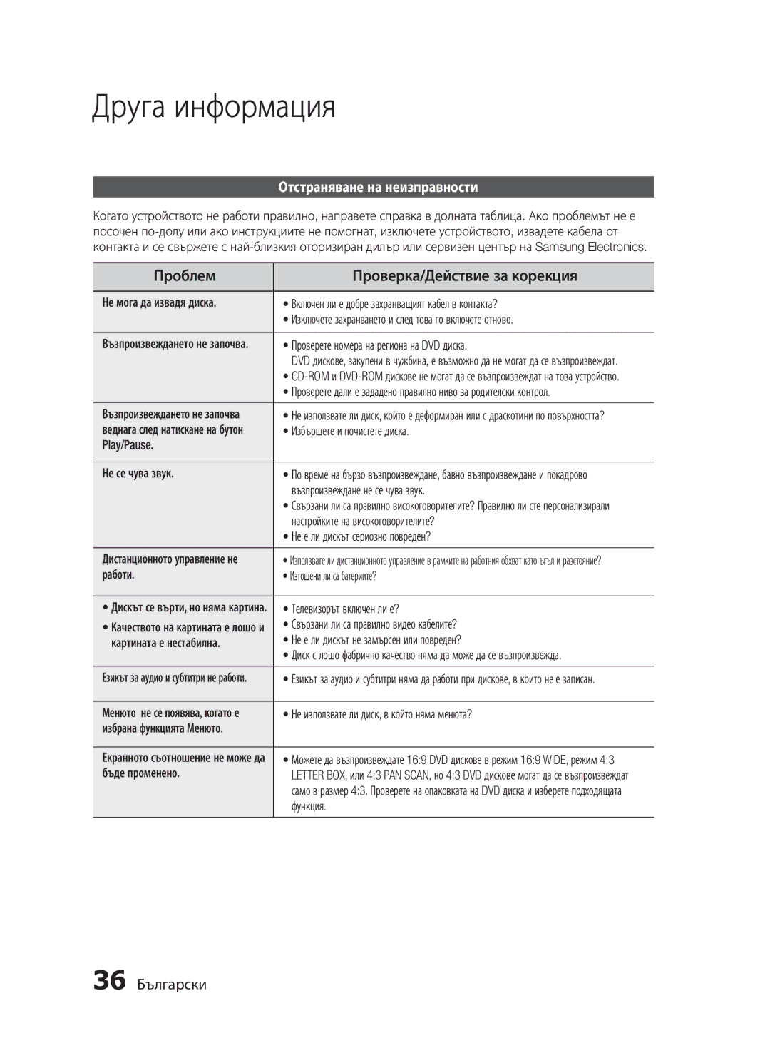 Samsung MM-E430D/EN Друга информация, Проблем Проверка/Действие за корекция, Отстраняване на неизправности, 36 Български 