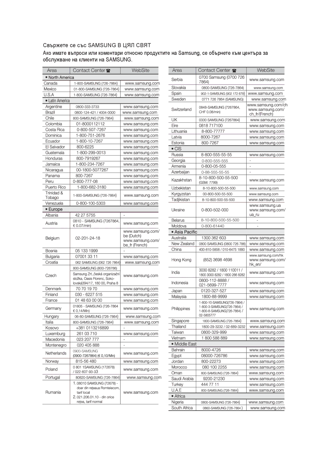 Samsung MM-E430D/EN manual Area Contact Center WebSite Area 