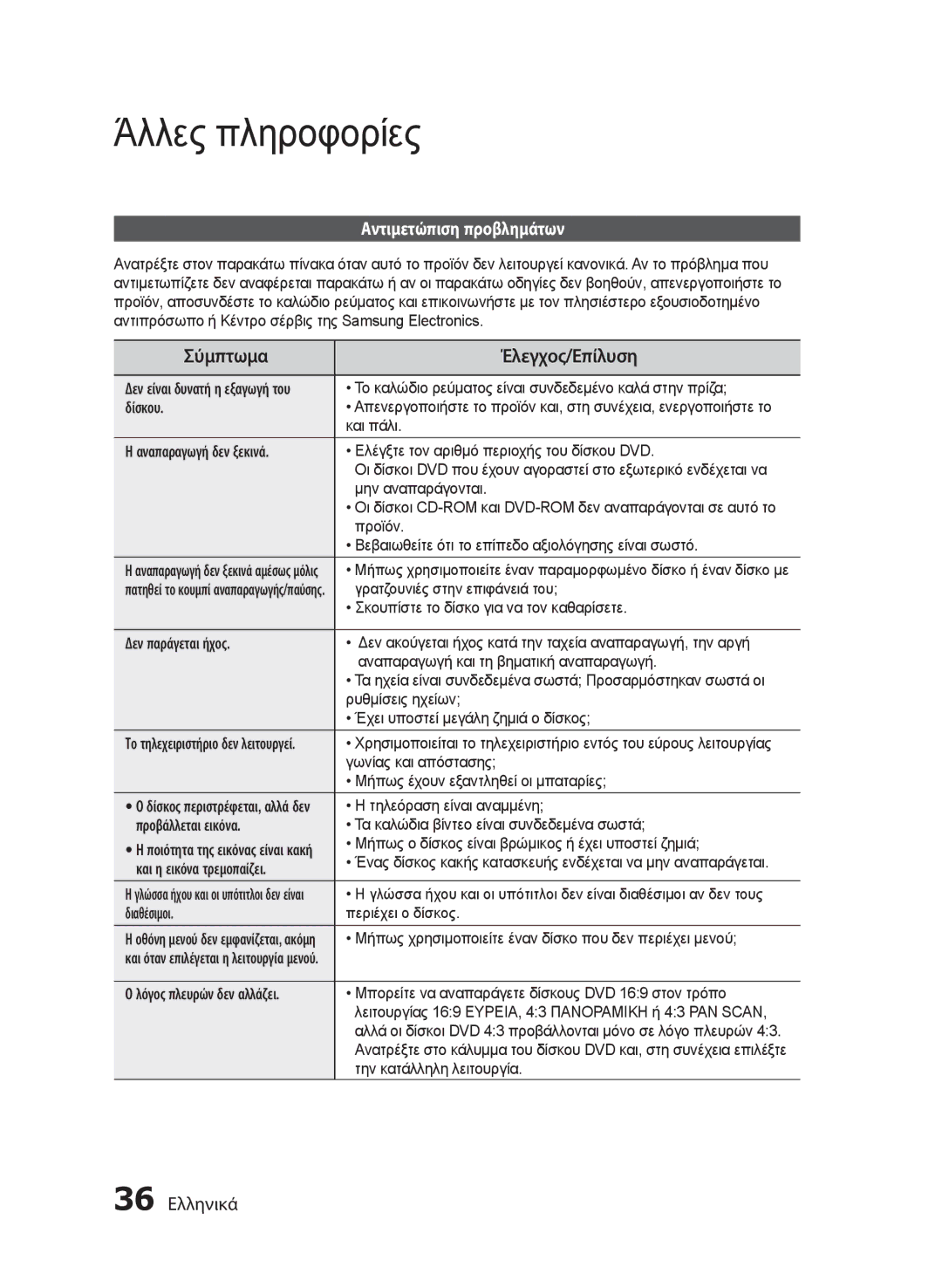 Samsung MM-E430D/EN manual Άλλες πληροφορίες, Σύμπτωμα Έλεγχος/Επίλυση, Αντιμετώπιση προβλημάτων, 36 Ελληνικά 